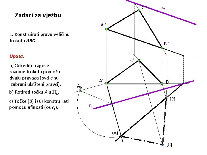 C’’ Zadaci za vježbu r 2 A’’ 1. Konstruirati pravu veličinu trokuta ABC. B’’