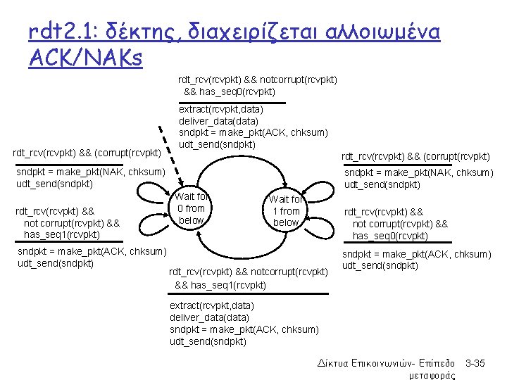 rdt 2. 1: δέκτης, διαχειρίζεται αλλοιωμένα ACK/NAKs rdt_rcv(rcvpkt) && notcorrupt(rcvpkt) && has_seq 0(rcvpkt) rdt_rcv(rcvpkt)