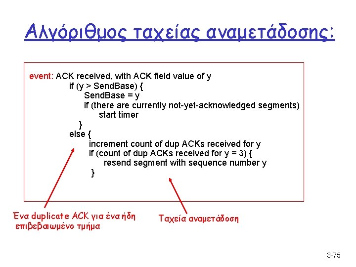 Αλγόριθμος ταχείας αναμετάδοσης: event: ACK received, with ACK field value of y if (y