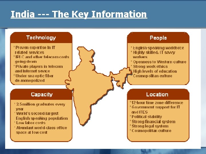 India --- The Key Information 