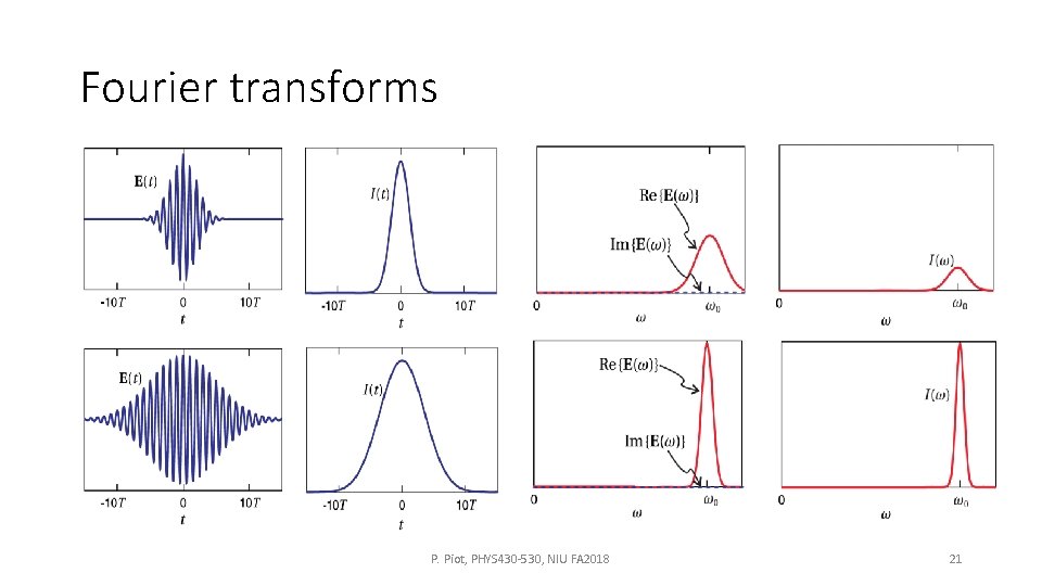 Fourier transforms P. Piot, PHYS 430 -530, NIU FA 2018 21 