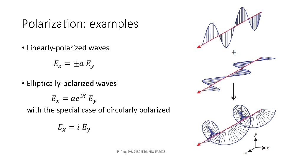 Polarization: examples • Linearly-polarized waves • Elliptically-polarized waves with the special case of circularly