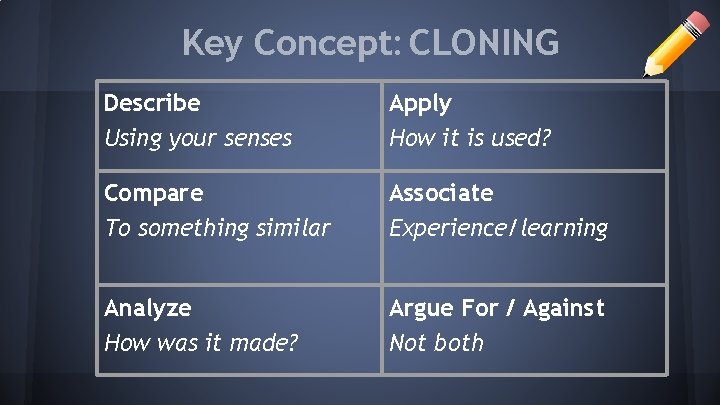 Key Concept: CLONING Describe Using your senses Apply How it is used? Compare To Key Concept: CLONING Describe Using your senses Apply How it is used? Compare To
