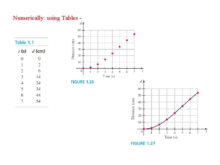 Numerically: using Tables - 