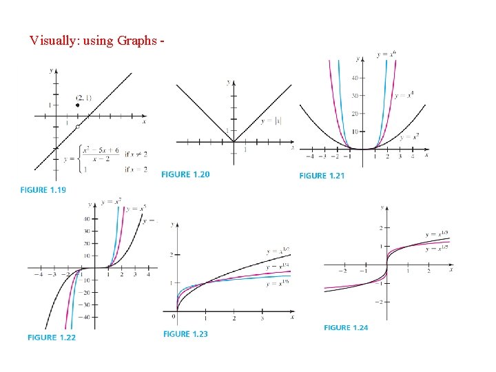 Visually: using Graphs - 