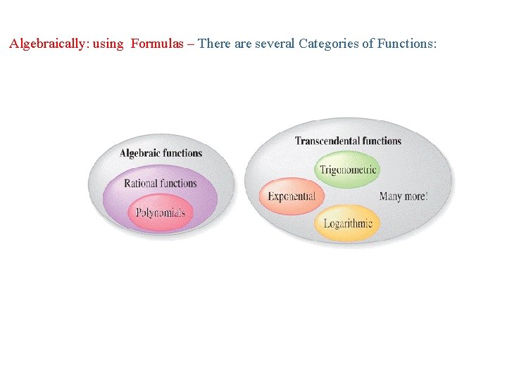 Algebraically: using Formulas – There are several Categories of Functions: 