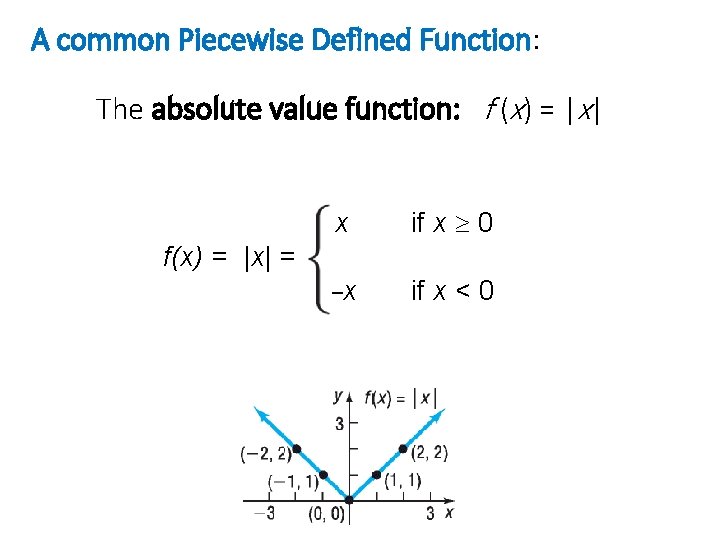 A common Piecewise Defined Function: The absolute value function: f (x) = |x| x