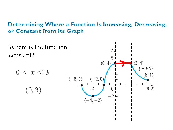 Where is the function constant? 