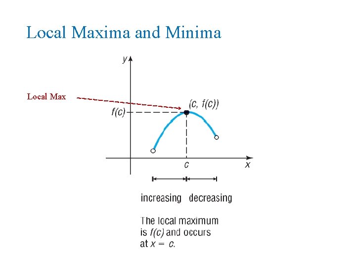 Local Maxima and Minima Local Max 