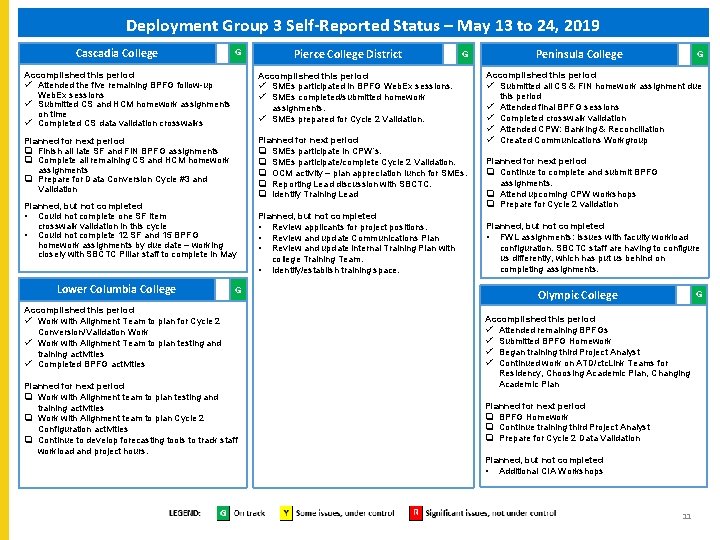 Deployment Group 3 Self-Reported Status – May 13 to 24, 2019 Cascadia College G