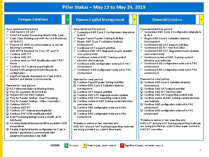 Pillar Status – May 13 to May 24, 2019 Campus Solutions G Accomplished this