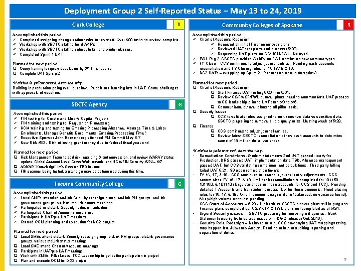 Deployment Group 2 Self-Reported Status – May 13 to 24, 2019 Clark College Y