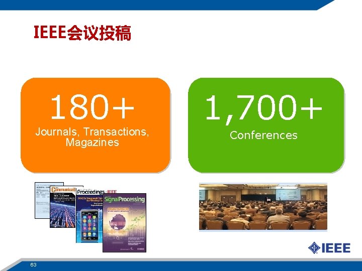 IEEE会议投稿 180+ Journals, Transactions, Magazines 63 63 1, 700+ Conferences 