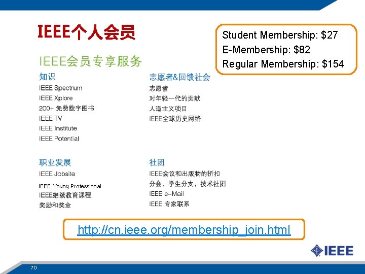 IEEE个人会员 Student Membership: $27 E-Membership: $82 Regular Membership: $154 IEEE Young Professional http: //cn.