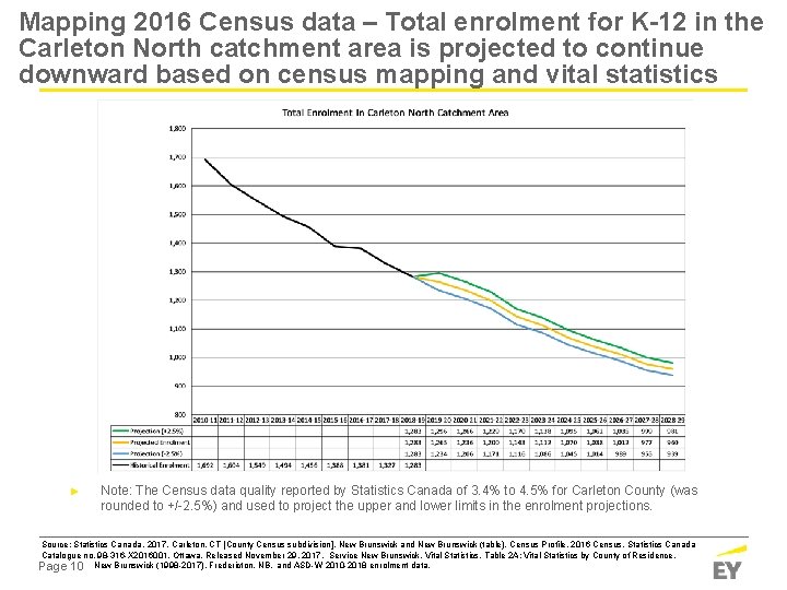 Mapping 2016 Census data – Total enrolment for K-12 in the Carleton North catchment