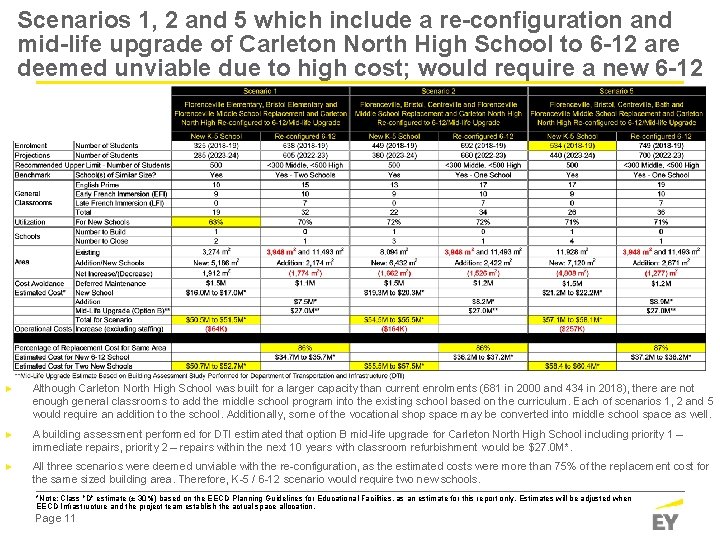 Scenarios 1, 2 and 5 which include a re-configuration and mid-life upgrade of Carleton