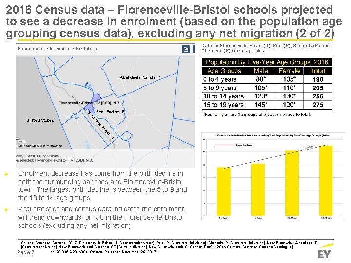 2016 Census data – Florenceville-Bristol schools projected to see a decrease in enrolment (based