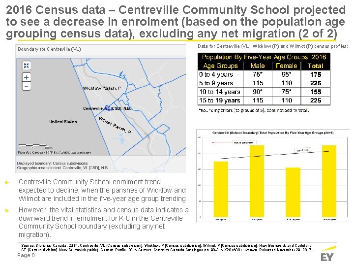 2016 Census data – Centreville Community School projected to see a decrease in enrolment