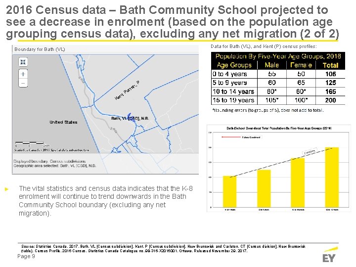 2016 Census data – Bath Community School projected to see a decrease in enrolment