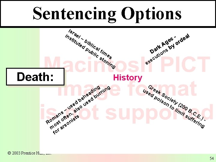 Sentencing Options Isr ins ael tit – b ut ib ed lic pu al