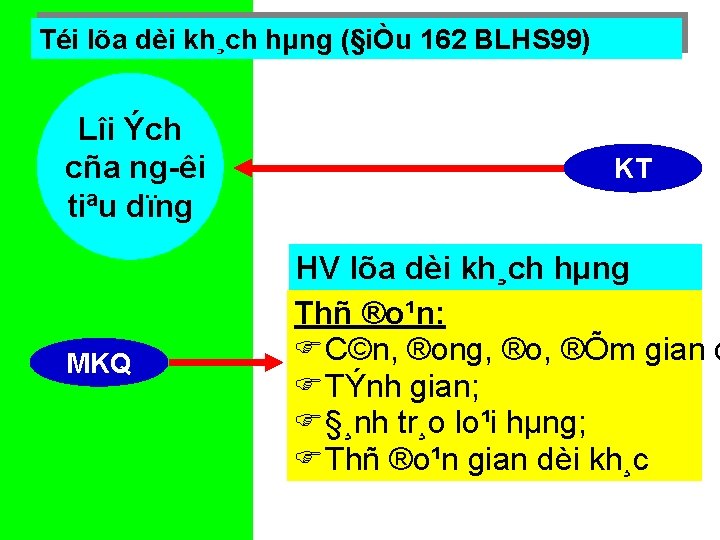 Téi lõa dèi kh¸ch hµng (§iÒu 162 BLHS 99) Lîi Ých cña ng êi