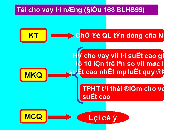 Téi cho vay l·i nÆng (§iÒu 163 BLHS 99) KT MKQ ChÕ ®é QL