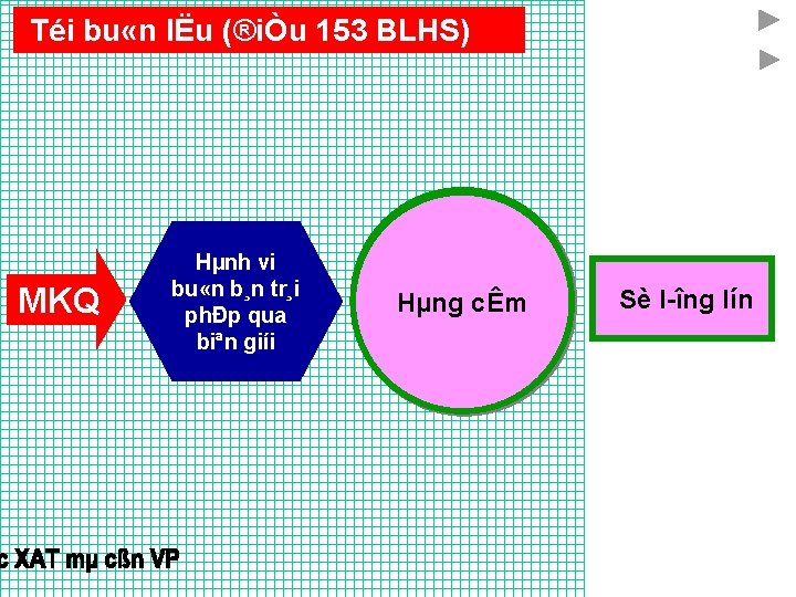 Téi bu «n lËu (®iÒu 153 BLHS) MKQ Hµnh vi bu «n b¸n tr¸i