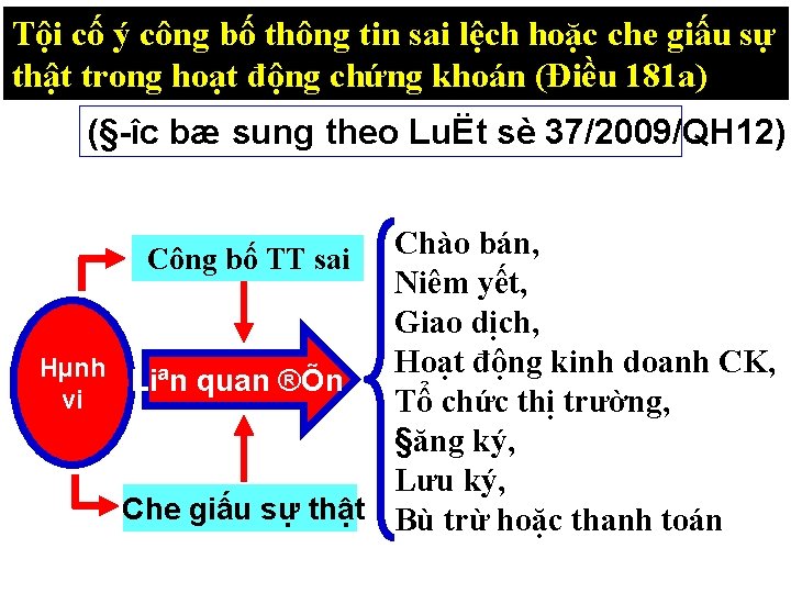 Tội cố ý công bố thông tin sai lệch hoặc che giấu sự thật