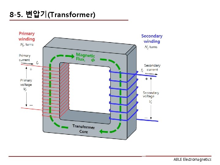 8 -5. 변압기(Transformer) ABLE Electromagnetics 