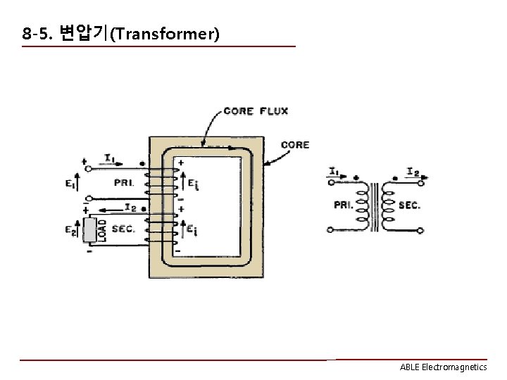 8 -5. 변압기(Transformer) ABLE Electromagnetics 