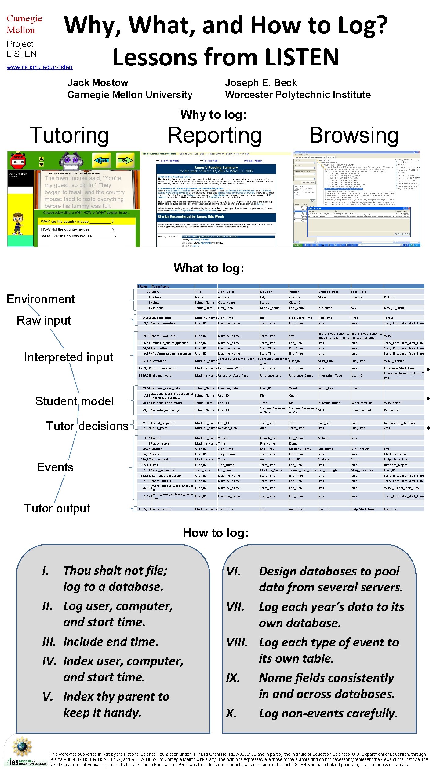 Log Course Example Why What and How to Log Lessons from