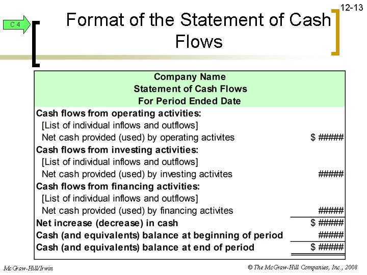 C 4 Mc. Graw-Hill/Irwin Format of the Statement of Cash Flows 12 -13 ©