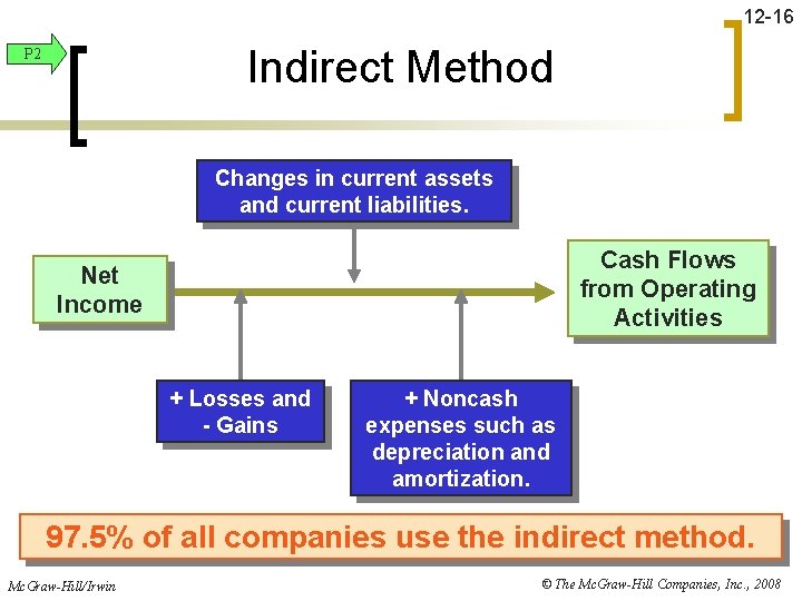 12 -16 Indirect Method P 2 Changes in current assets and current liabilities. Cash