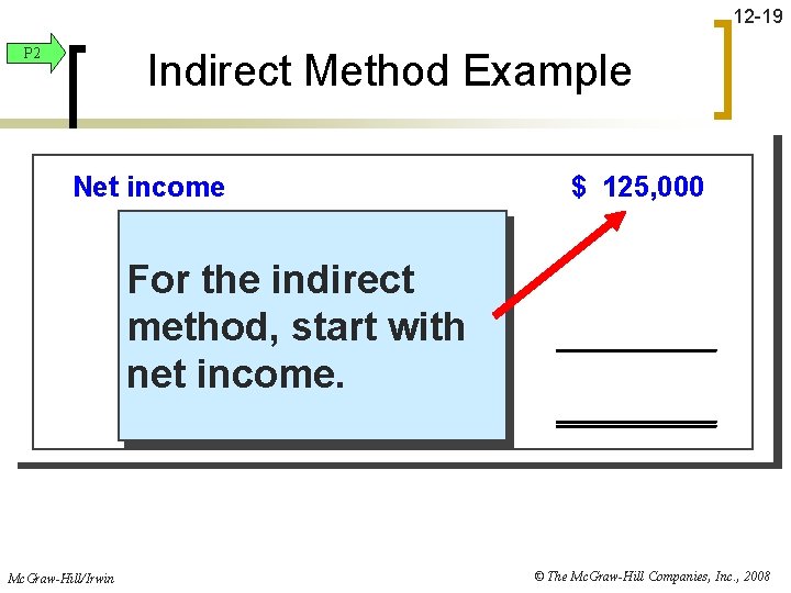 12 -19 P 2 Indirect Method Example Netincome $$ 125, 000 Deduct: Increasein inaccounts