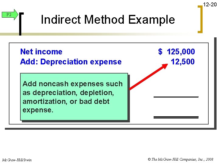 12 -20 P 2 Indirect Method Example Netincome Add: Depreciationexpense Deduct: Increasein inaccounts receivable