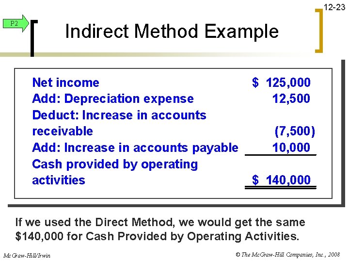 12 -23 P 2 Indirect Method Example Net $$ 125, 000 Netincome 125, 000