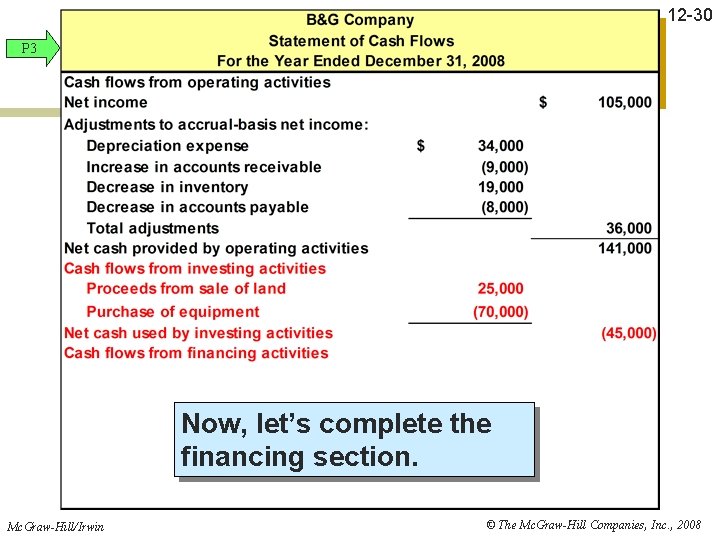 12 -30 P 3 Now, let’s complete the financing section. Mc. Graw-Hill/Irwin © The