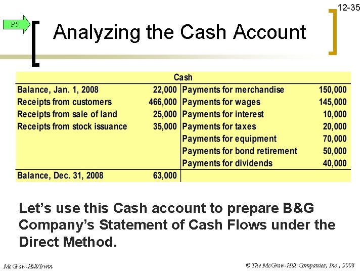 12 -35 P 5 Analyzing the Cash Account Let’s use this Cash account to