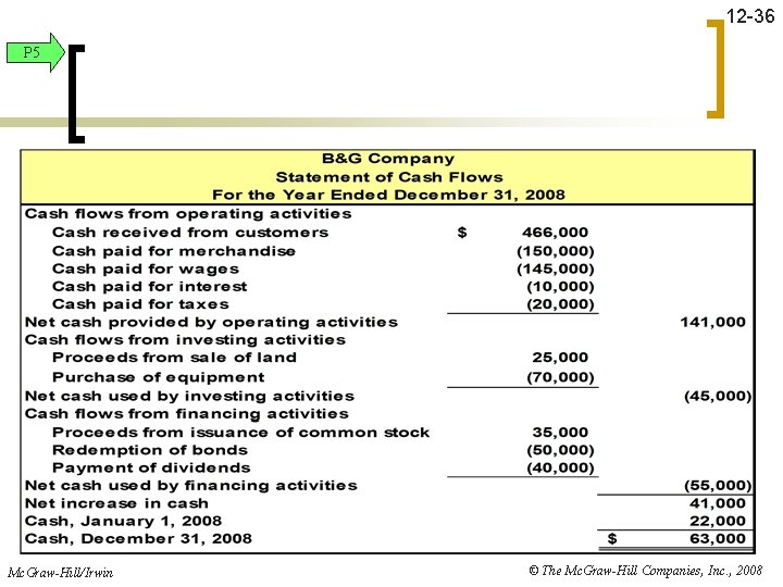 12 -36 P 5 Mc. Graw-Hill/Irwin © The Mc. Graw-Hill Companies, Inc. , 2008