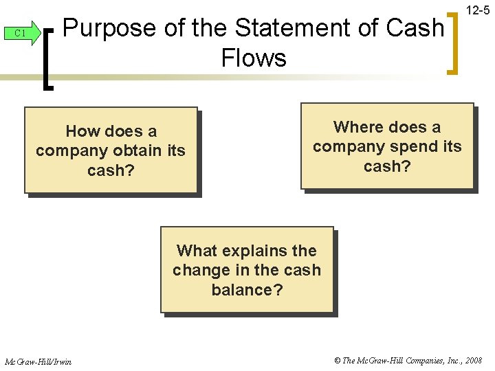C 1 Purpose of the Statement of Cash Flows How does a company obtain