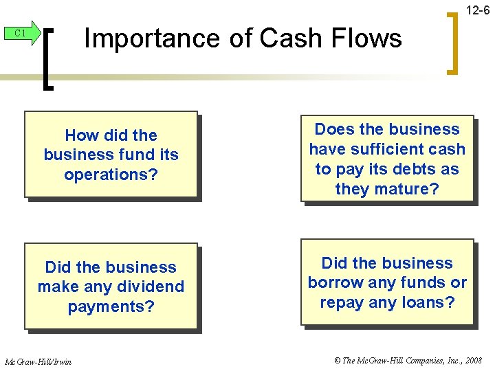 12 -6 Importance of Cash Flows C 1 How did the business fund its