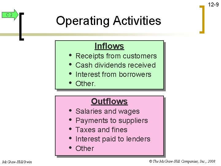 12 -9 C 2 Operating Activities • • • Mc. Graw-Hill/Irwin Inflows Receipts from