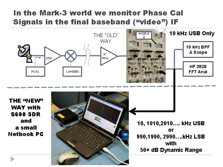 In the Mark-3 world we monitor Phase Cal Signals in the final baseband (“video”) In the Mark-3 world we monitor Phase Cal Signals in the final baseband (“video”)