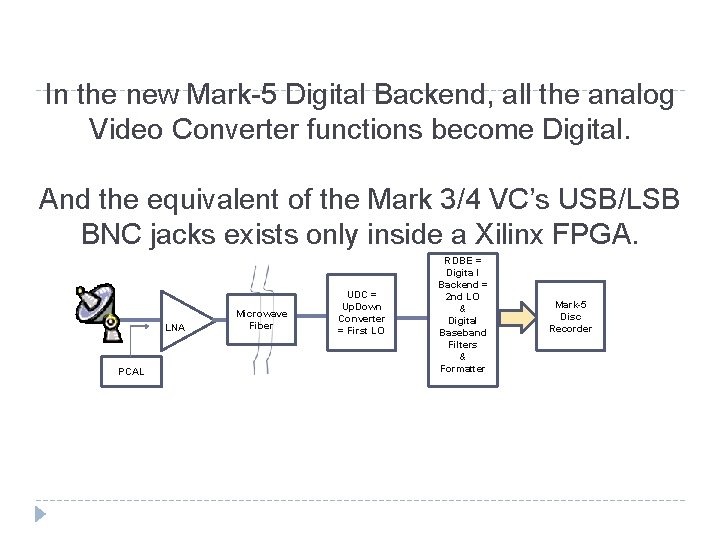 In the new Mark-5 Digital Backend, all the analog Video Converter functions become Digital. In the new Mark-5 Digital Backend, all the analog Video Converter functions become Digital.