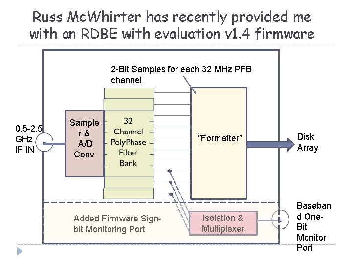 Russ Mc. Whirter has recently provided me with an RDBE with evaluation v 1. Russ Mc. Whirter has recently provided me with an RDBE with evaluation v 1.