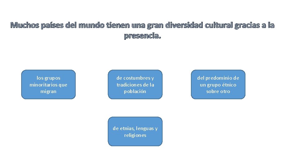 Muchos países del mundo tienen una gran diversidad cultural gracias a la presencia. los