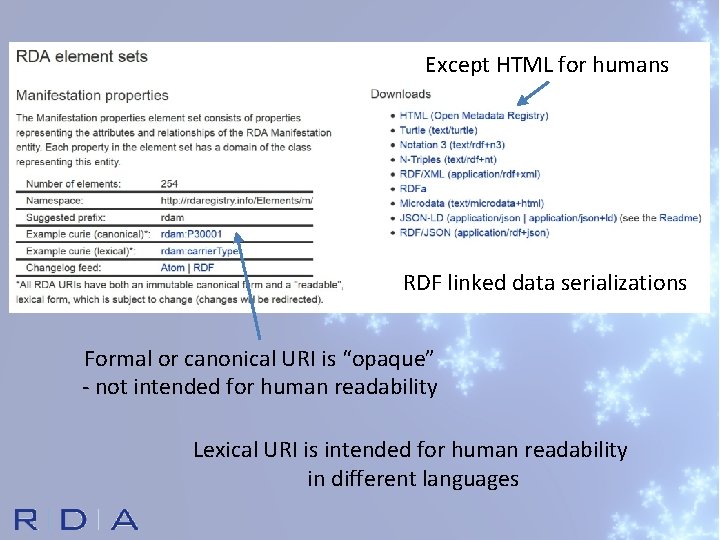 Except HTML for humans RDF linked data serializations Formal or canonical URI is “opaque”