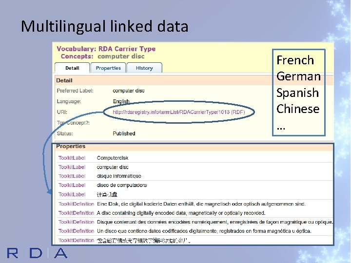 Multilingual linked data French German Spanish Chinese … 