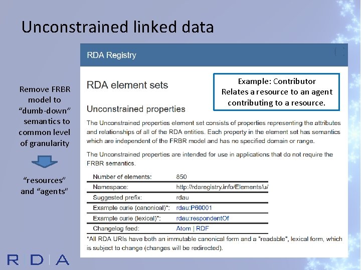 Unconstrained linked data Remove FRBR model to “dumb-down” semantics to common level of granularity