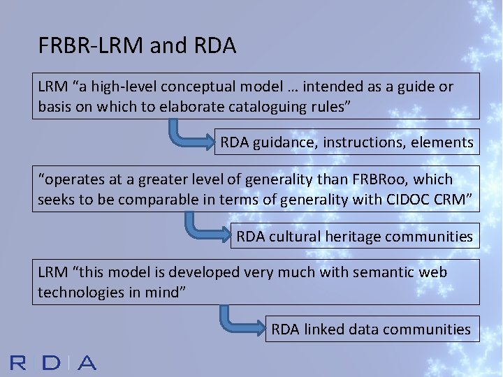 FRBR-LRM and RDA LRM “a high-level conceptual model … intended as a guide or